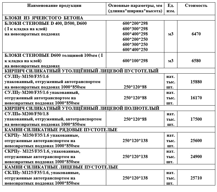 БЛОКИ СТЕНОВЫЕ D600 толщиной 100мм I к кладка на клей на невозвратных поддона